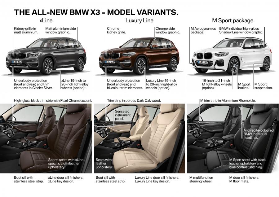 Схема BMW X3 xDrive30d xLine (G01) 2017 года  (WW) (фото 65 из 178)